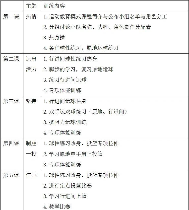 篮球运球暑假训练计划